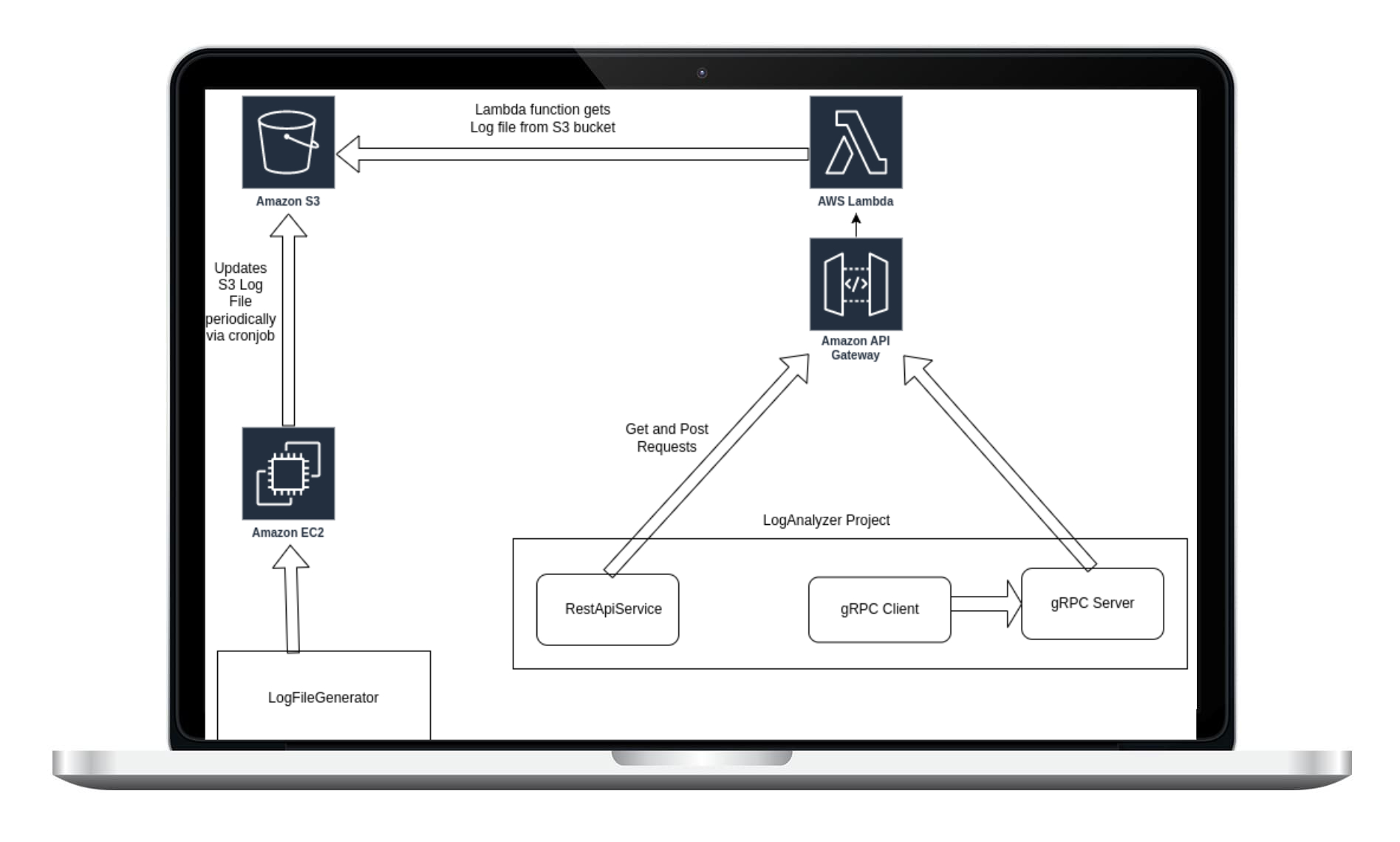 Software Screenshot